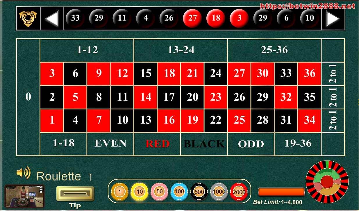 Cách Chơi Roulette Online Tại Win2888