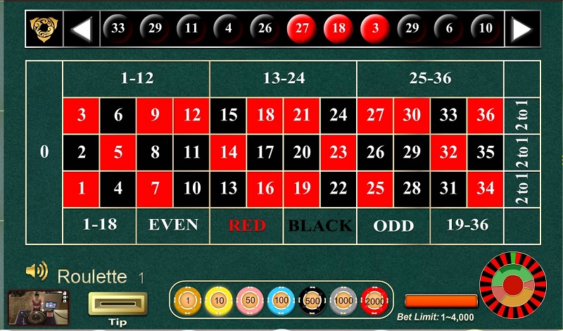 bi-kip-choi-roulette-online-tai-win2888-1