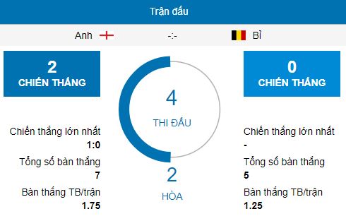 nhan-dinh-soi-keo-anh-vs-bi-world-cup-2018-1h00-ngay-2962018-2