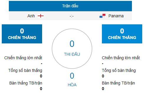nhan-dinh-soi-keo-anh-vs-panama-world-cup-2018-19h00-ngay-2462018-2