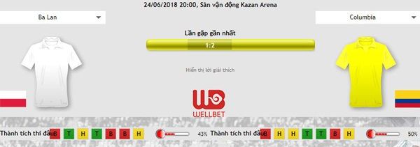 nhan-dinh-soi-keo-balan-vs-colombia-world-cup-2018-22h00-ngay-2262018-2