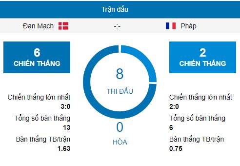 nhan-dinh-soi-keo-dan-mach-vs-phap-world-cup-2018-21h00-ngay-2662018-2