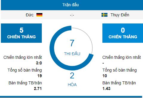 nhan-dinh-soi-keo-duc-vs-thuy-dien-world-cup-2018-1h00-ngay-2462018-2