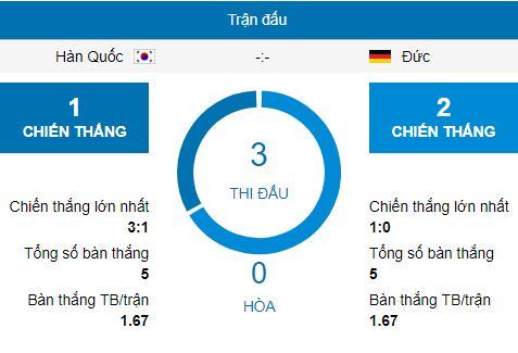 nhan-dinh-soi-keo-han-quoc-vs-duc-world-cup-2018-21h00-ngay-2762018-2