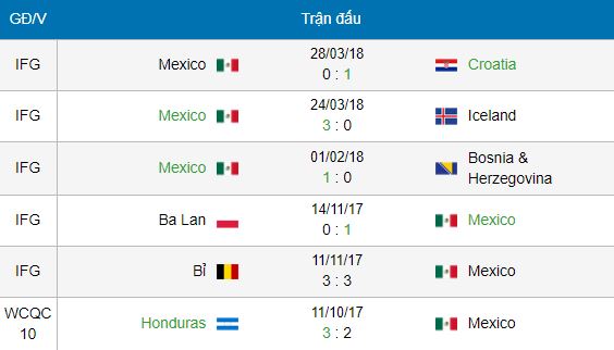 nhan-dinh-soi-keo-han-quoc-vs-mexico-world-cup-2018-22h00-ngay-2362018-4