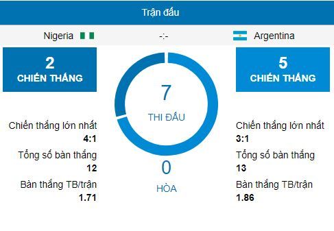 nhan-dinh-soi-keo-nigeria-vs-argentina-world-cup-2018-1h00-ngay-2762018--2