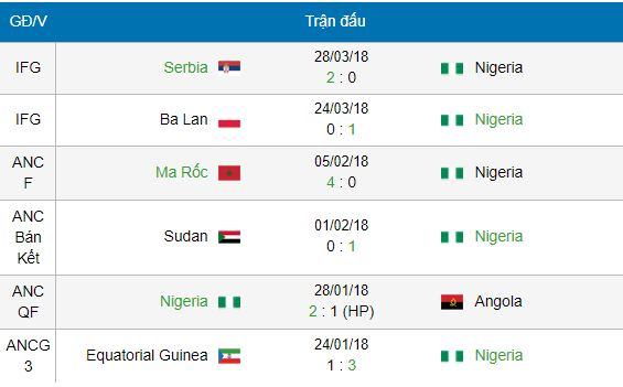 nhan-dinh-soi-keo-nigeria-vs-iceland-world-cup-2018-22h00-ngay-2262018-3