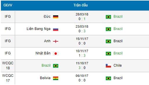 nhan-dinh-soi-keo-serbia-vs-brazil-world-cup-2018-1h00-ngay-2862018-4