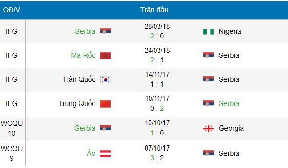 nhan-dinh-soi-keo-serbia-vs-thuy-si-world-cup-2018-1h00-ngay-2362018-3