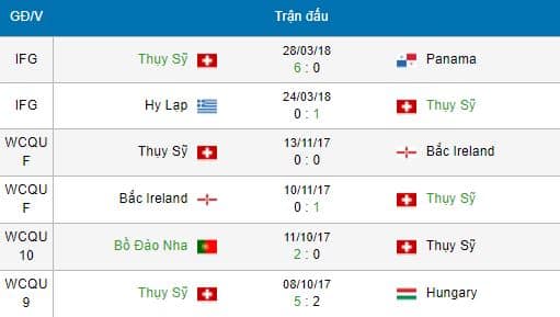 nhan-dinh-soi-keo-serbia-vs-thuy-si-world-cup-2018-1h00-ngay-2362018-4