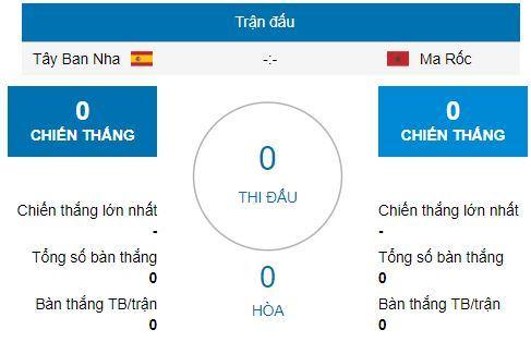 nhan-dinh-soi-keo-tay-ban-nha-vs-morocco-world-cup-2018-21h00-ngay-2562018-2
