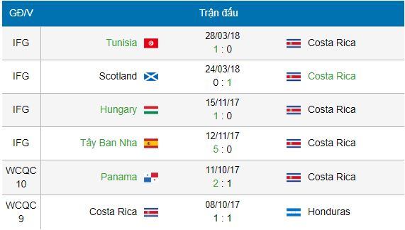 nhan-dinh-soi-keo-thuy-si-vs-costa-rica-world-cup-2018-1h00-ngay-2862018-4