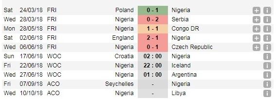 Soi Kèo World Cup 2018, soi kèo bóng đá, soi kèo croatia vs nigeria, soi kèo croatia vs nigeria, soi kèo đá banh