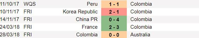 soi-keo-world-cup-2018-tran-colombia-vs-nhat-ban-19h-ngay-19-06-3