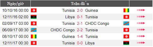 soi-keo-world-cup-2018-tunisa-vs-anh-01h-ngay-1962018-4